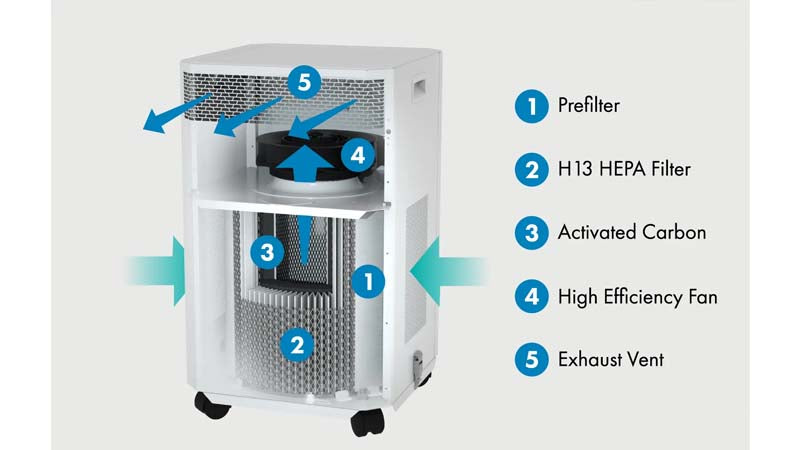 Why INOVA Air Purifiers Are the Smart Choice?