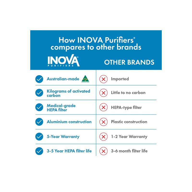INOVA-E20 Air Purifier