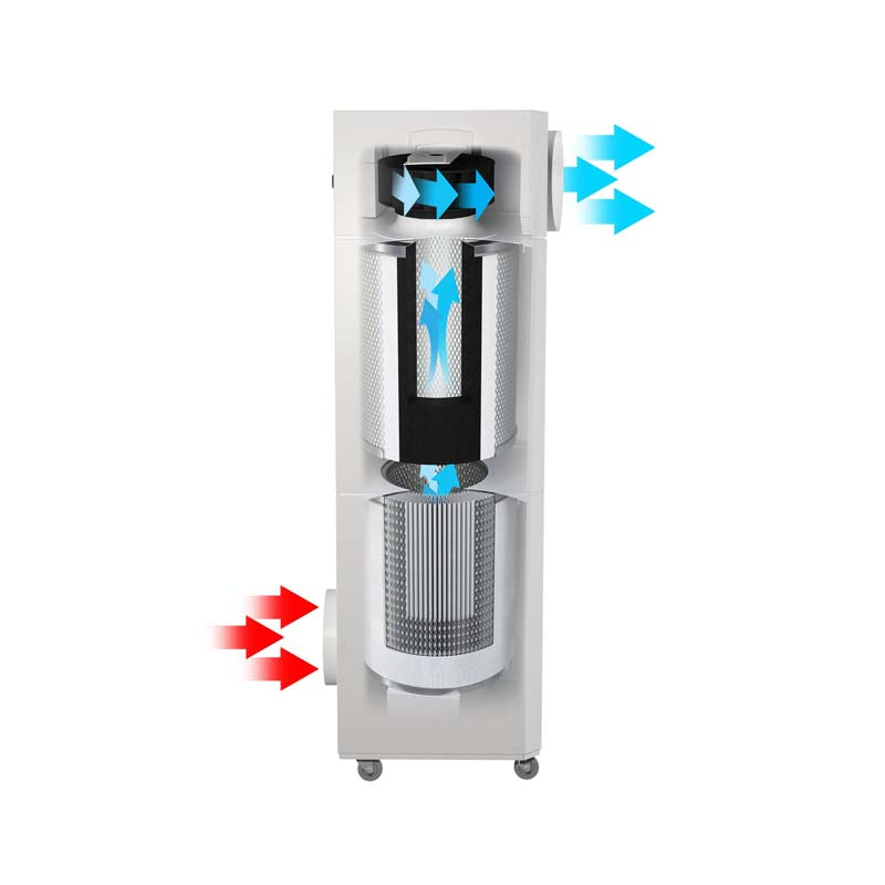 INOVA E600 Commercial Air Purifier